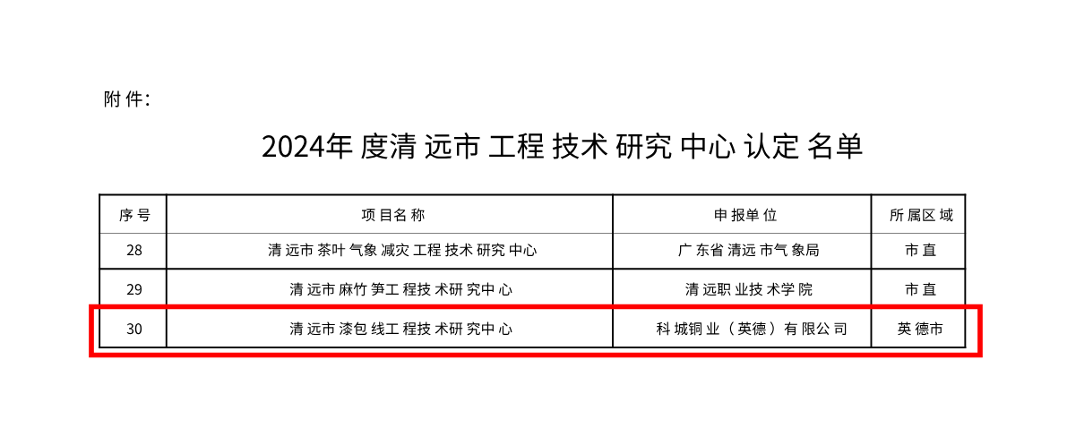 1736318278534696.png 附件:2024年度清远市工程技术研究中心认定名单.png