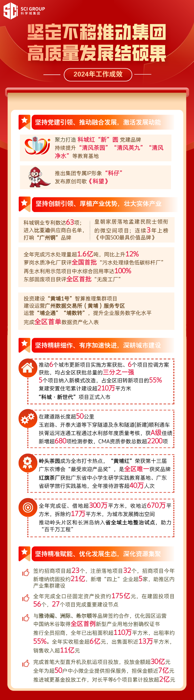 1737595809254264.png 2024年工作成效.png