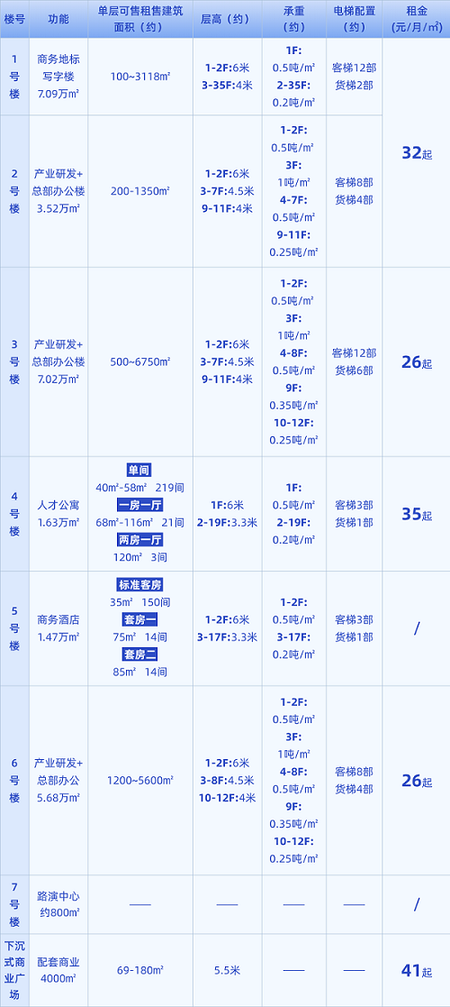 1749541811108280.png 中国纳米谷一期数据 - 副本.png