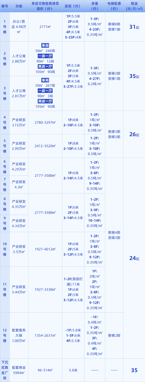 1749541881115570.png 中国纳米谷二期数据 - 副本.png