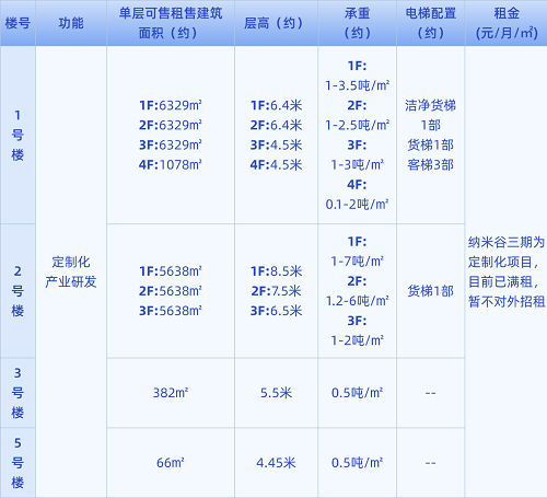 1749541887207841.png 中国纳米谷三期数据 - 副本.png